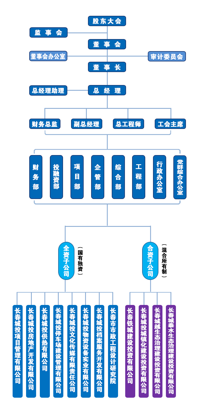 Z6��������ʱ���й������ٷ���վ