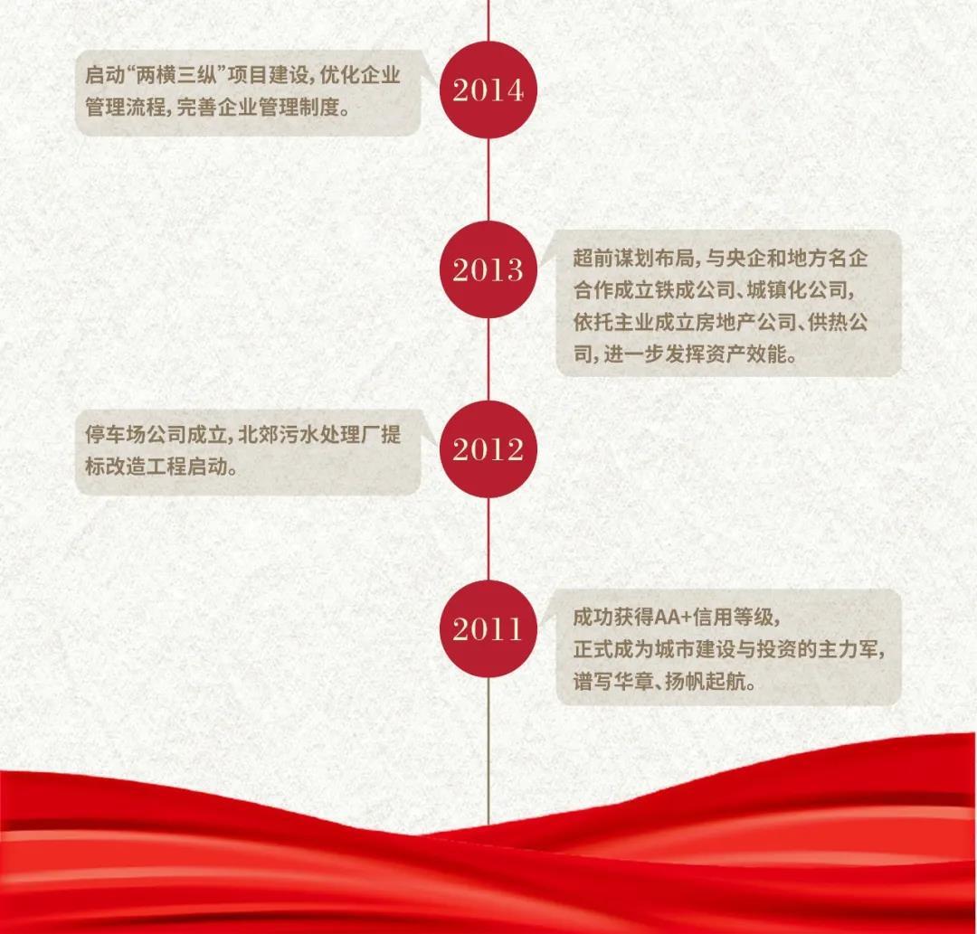 Z6��������ʱ���й������ٷ���վ